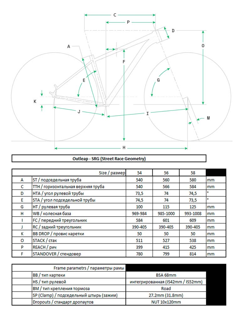 tg